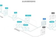 互联网金融机构数据图怎么看_如何分析风控指标