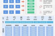 互联网养老产业规划怎么做_智慧养老平台盈利模式