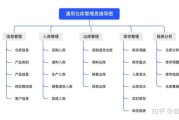 互联网仓储如何盈利_仓储管理系统哪家好