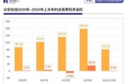 互联网保险规模有多大_如何快速增长