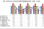 砂石价格走势_如何选靠谱供应商