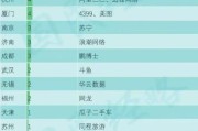 中国互联网公司分布图_哪些城市聚集最多