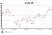 全球铁矿石价格走势_未来五年供需预测