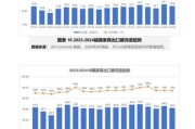 2024国际贸易行业趋势分析_如何应对全球供应链重构
