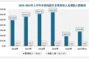 2016年影视行业现状_影视行业未来发展趋势