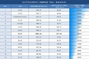 武汉和杭州哪个更适合互联网创业_武汉和杭州互联网薪资对比