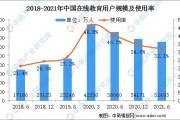 互联网教育结果分析_在线教育效果好吗