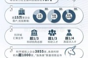 广州互联网发展前景怎么样_广州互联网创业机会在哪里
