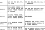 互联网理财产品有哪些_新手怎么选靠谱平台