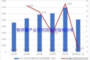日化行业2016年市场现状_未来发展趋势