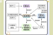 信托投资前景怎么样_家族信托如何设立