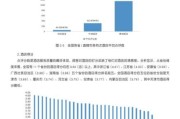 中国数据行业现状_未来五年发展趋势