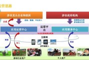 互联网农业流通模式有哪些_如何落地