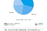it运维前景怎么样_2024年it运维发展趋势