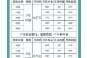 农村小额贷款怎么申请_农村小额贷款利息是多少