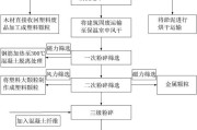 环保固废有限公司是做什么的_固废处理流程有哪些