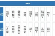 新材料有哪些种类_新材料应用前景如何