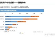 互联网销量数据怎么看_如何分析电商销量趋势