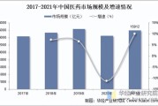 互联网医疗如何盈利_医药电商未来趋势