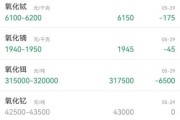 2014年稀土价格走势_稀土行业未来会怎样