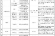 2024年出入境政策变化_如何快速办理签证