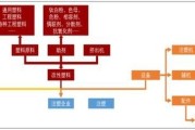 注塑机前景怎么样_注塑机行业未来五年发展趋势