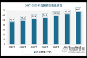 医药零售行业现状_药店如何转型