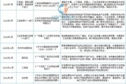 软件行业投资前景如何_2024年软件行业投资分析报告