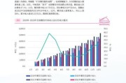 中国餐饮行业发展趋势_2024年还能赚钱吗