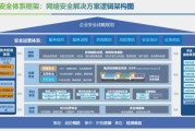 互联网平台技术壁垒有哪些_如何突破技术壁垒