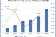 康复医疗行业前景如何_康复医院盈利模式
