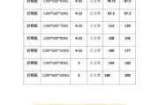岩棉板多少钱一平米_岩棉保温板前景怎么样