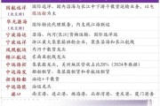 沿海航运行业发展趋势_沿海航运企业如何提升竞争力