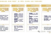 海外并购案例有哪些_中国企业如何成功收购