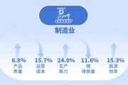 互联网企业成本结构分析_如何降低运营成本