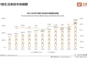 2014美容行业前景怎么样_如何抓住增长机会
