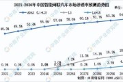 互联网汽车_未来趋势是什么