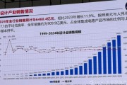 ic行业前景怎么样_2024年还能入行吗