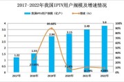 电视行业现状如何_电视行业未来发展趋势