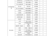 东元环境科技怎么样_东元环境科技有哪些核心技术