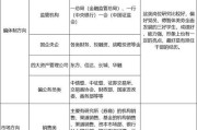 互联网金融行业就业规划_如何入行