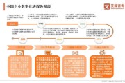 四川互联网发展现状_四川企业如何数字化转型