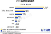 互联网经济就业前景怎么样_2024年还能入场吗