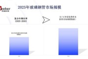 管道行业未来五年发展趋势_如何抓住政策红利