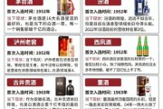 中国葡萄酒市场现状如何_国产酒和进口酒谁更受欢迎
