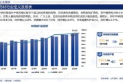 中药市场前景怎么样_中药行业未来发展趋势