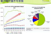 2015互联网市场规模有多大_未来趋势如何