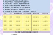 打印机耗材怎么选_如何降低打印成本