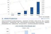 电子行业经济环境分析_2024年走势如何