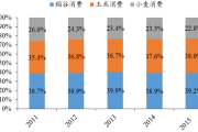 2016粮食价格走势分析_粮食行业前景如何